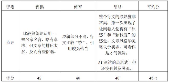 全面评测：2023年社工文书AI写作工具一览与选择指南