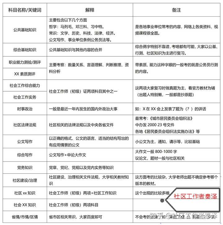 全方位掌握社工材料文书写作技巧：从选题到成文的实战指南