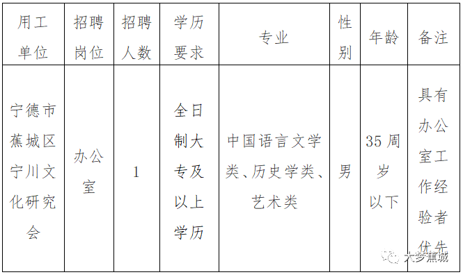 制作新川电影工作室在招聘网发布川县文化相关工作招聘信息