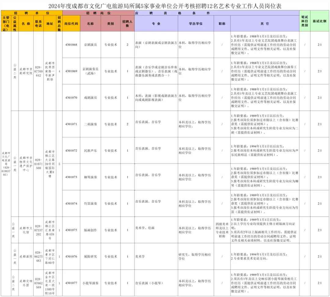 制作新川电影工作室在招聘网发布川县文化相关工作招聘信息