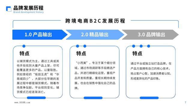 全面攻略：跨境电商AI文案创作与优化，解决所有跨境营销文案需求