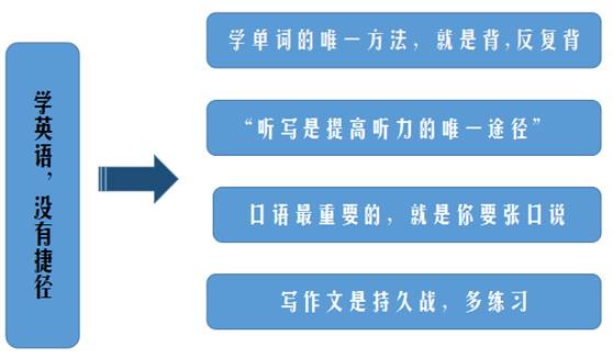 全面指南：英语演讲作文撰写技巧与步骤，解决各类写作难题