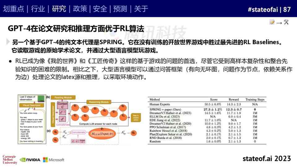 AI智能生成多样化文件：涵文档、报告、图表等全方位解决方案