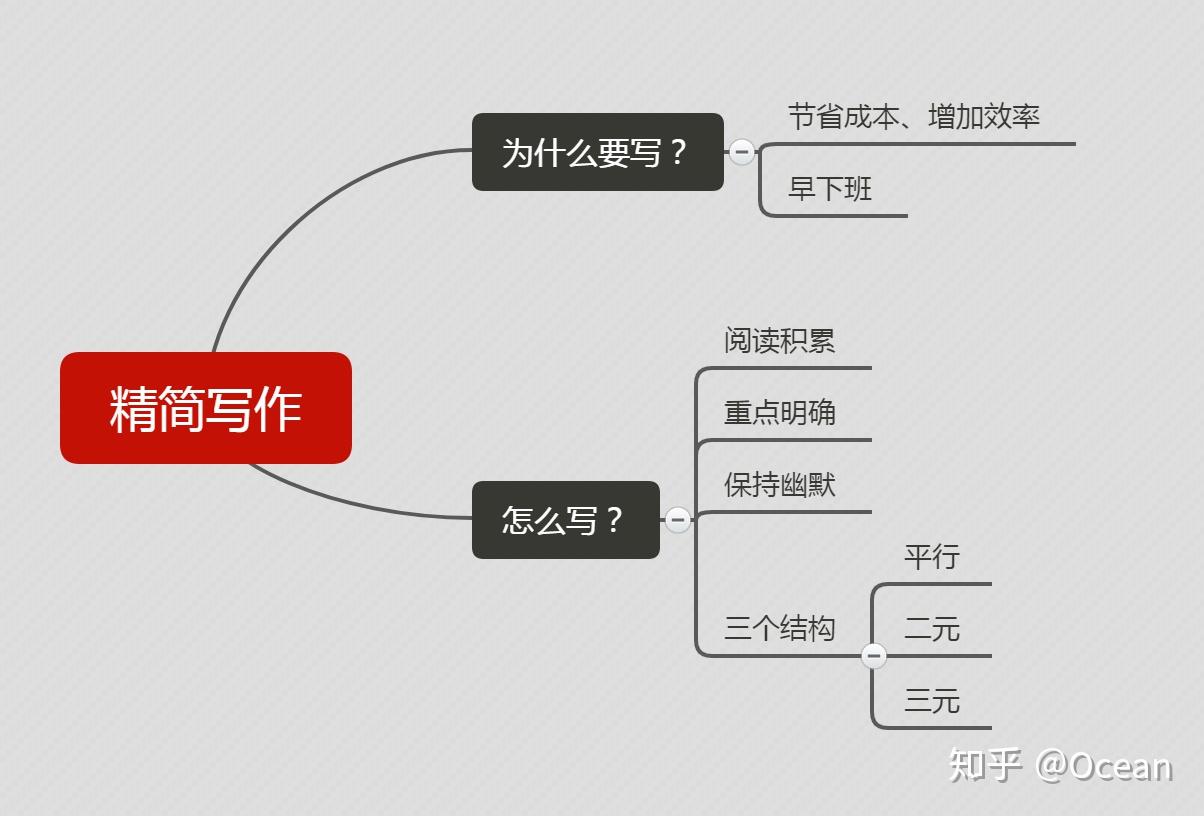 全面解析微写作：功能特点、使用技巧与常见问题一站式解答