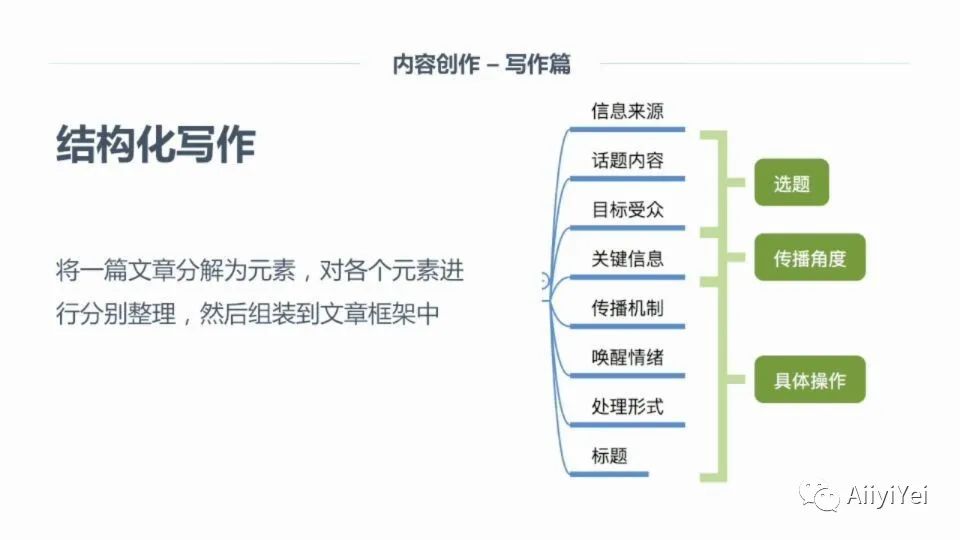 全面解析微写作：功能特点、使用技巧与常见问题一站式解答