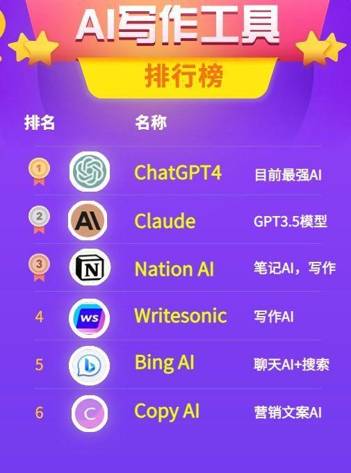有哪些优秀的ai写作工具网站-有哪些优秀的ai写作工具网站推荐