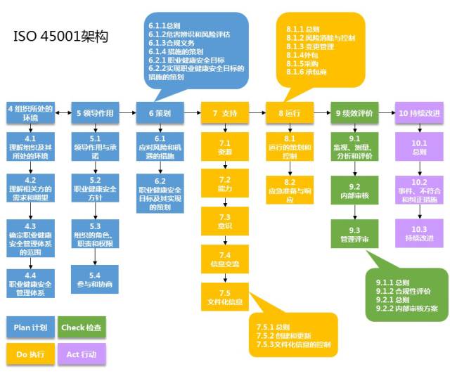 服装行业ie：IP打造与ISO标准下的IDIC模型分析