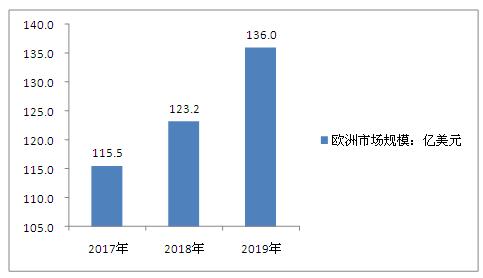 《中研普华服饰产业分析报告：中国市场调研与发展前景趋势咨询》