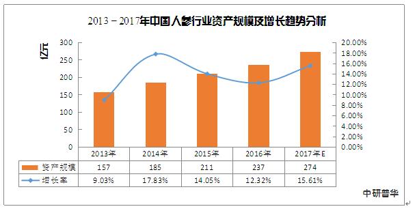 《中研普华服饰产业分析报告：中国市场调研与发展前景趋势咨询》