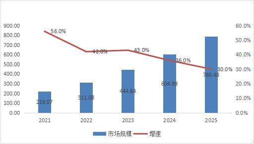 《中研普华服饰产业分析报告：中国市场调研与发展前景趋势咨询》