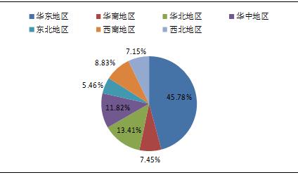 《中研普华服饰产业分析报告：中国市场调研与发展前景趋势咨询》