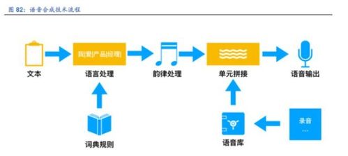 AI智能拍摄技术详解：如何实现自动优化与创意摄影全解析