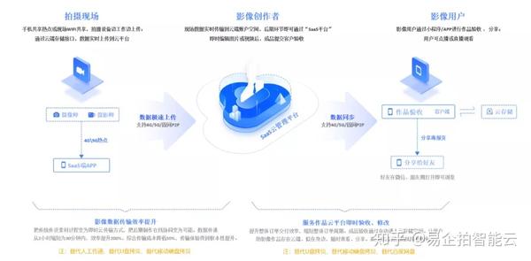 AI智能拍摄技术详解：如何实现自动优化与创意摄影全解析