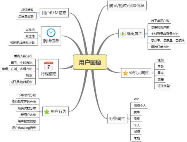 AI设计全攻略：从思路构建到实践应用，全方位解决设计难题