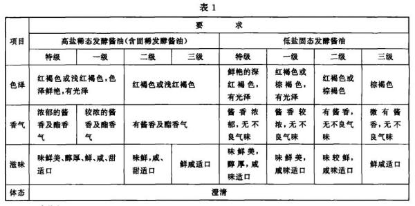 检测报告：偶氮化合物测试中的氮含量标准是什么