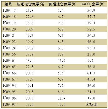 检测报告：偶氮化合物测试中的氮含量标准是什么