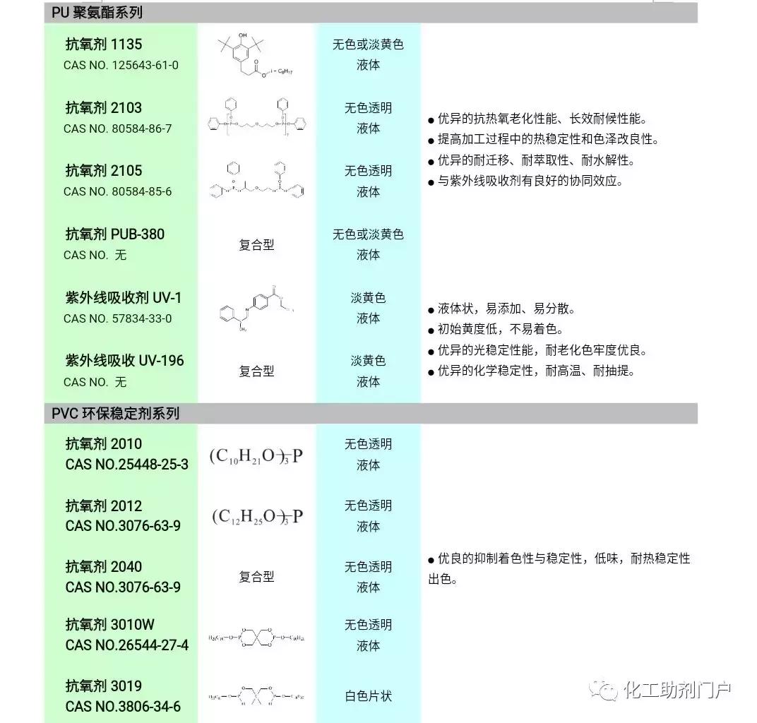 检测报告：偶氮化合物测试中的氮含量标准是什么