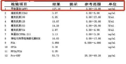 检测AFP是什么意思：AFP检查意义及检测方法详解