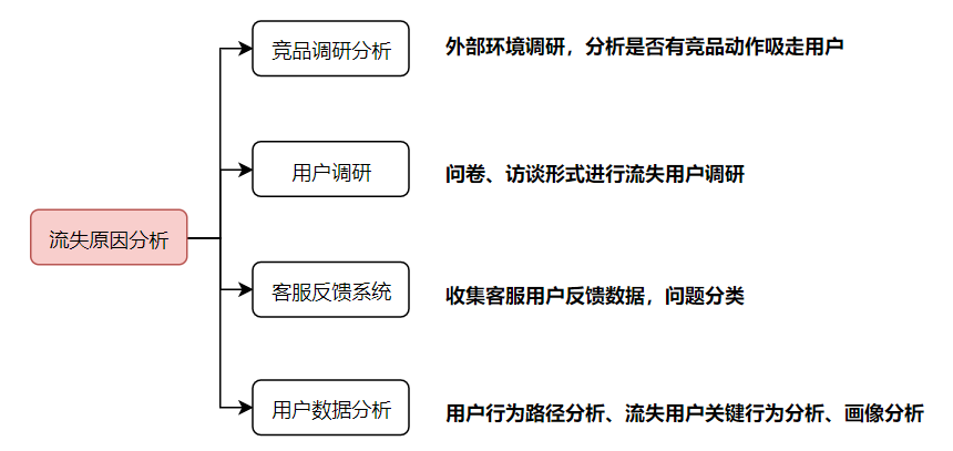 文案提取工具：免费媒关系文案提取推荐与途径