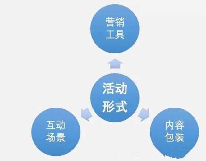 ai营销活动主题设计方案怎么做：打造高效策略与实步骤