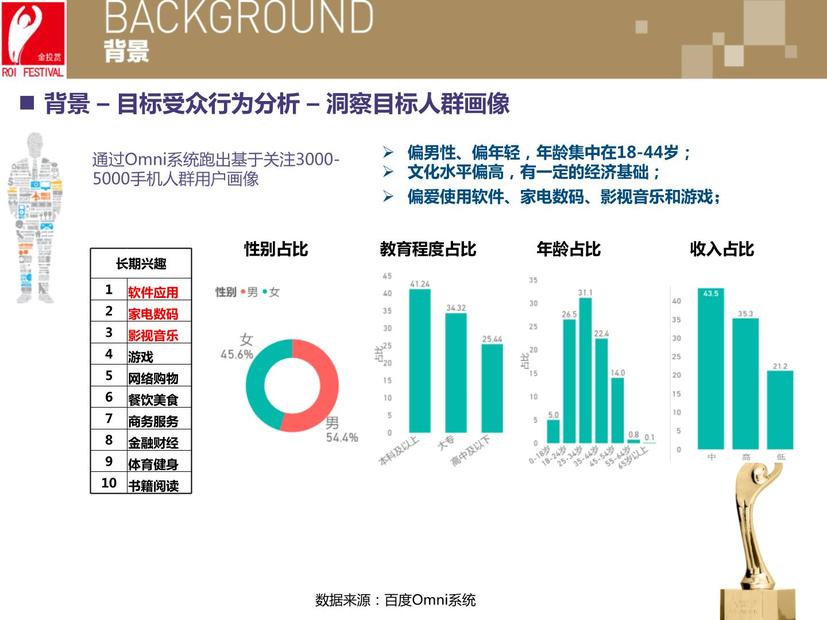 ai营销活动主题设计方案