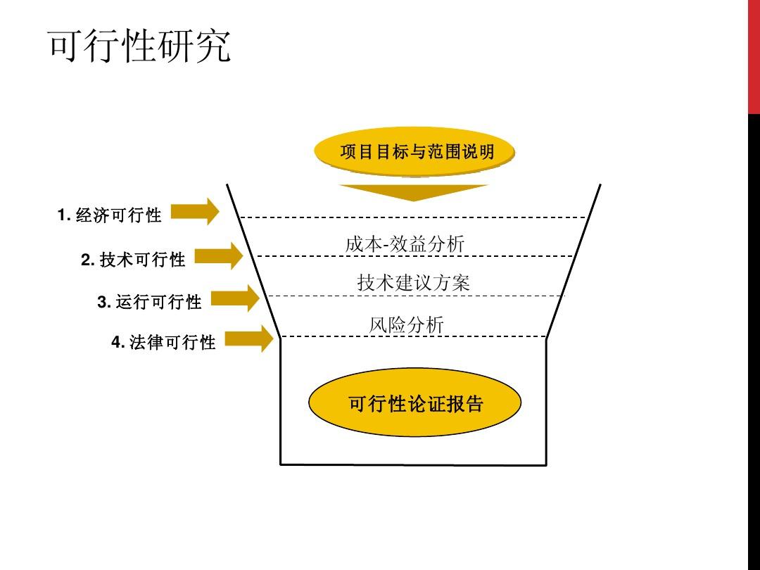 开题报告能完全抄袭吗：探讨其可行性与原因分析