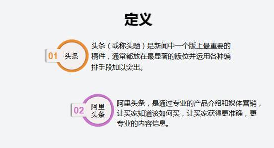 快速掌握头条写作：实用微头条写作模板攻略