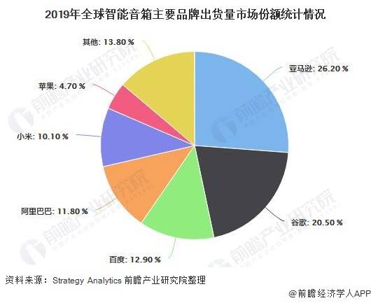 AI市场份额：全球四大技术公司竞争格局与增长趋势分析