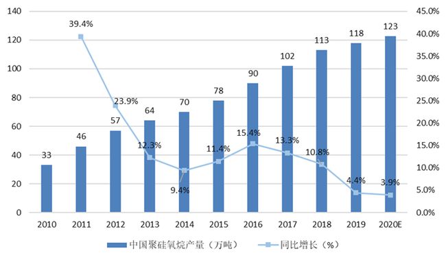 AI市场份额：全球四大技术公司竞争格局与增长趋势分析