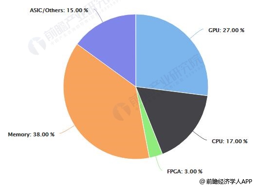 AI市场份额：全球四大技术公司竞争格局与增长趋势分析