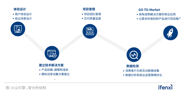 全面解析：AI软件类型与会议报告中的应用实践概览