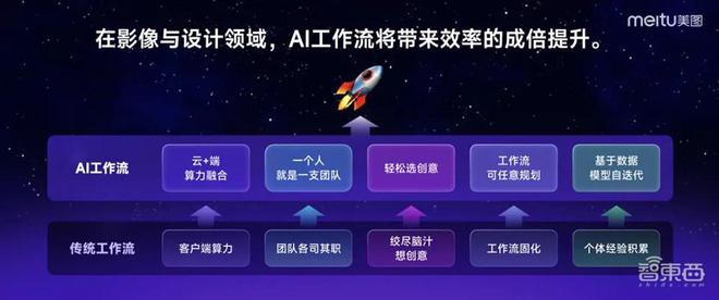 AI内容创作：全方位攻略，涵生成、优化与推广技巧