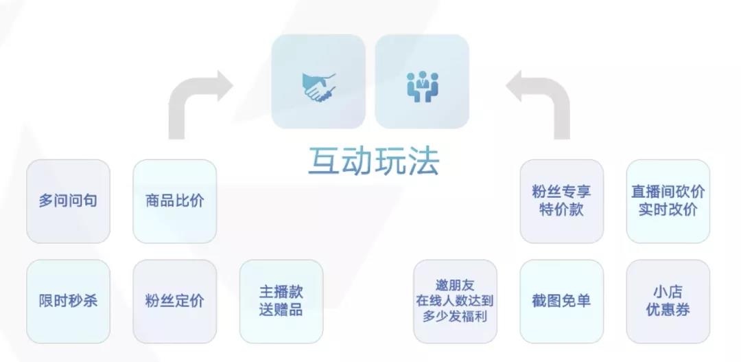 全方位通用直播脚本攻略：涵热门话题、互动技巧与内容规划指南