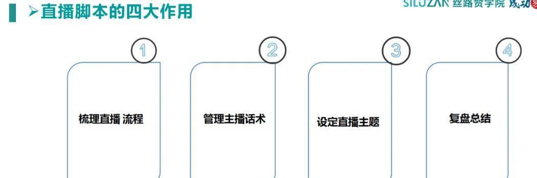 全方位通用直播脚本攻略：涵热门话题、互动技巧与内容规划指南