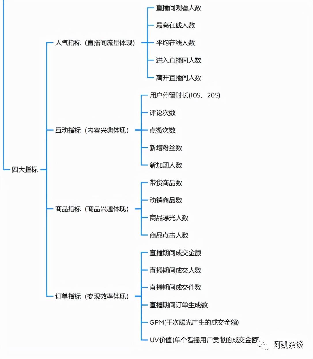 全方位通用直播脚本攻略：涵热门话题、互动技巧与内容规划指南