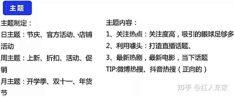 全方位通用直播脚本攻略：涵热门话题、互动技巧与内容规划指南