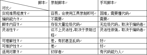 如何撰写汽车脚本：全面指南涵编写、优化及实际应用技巧