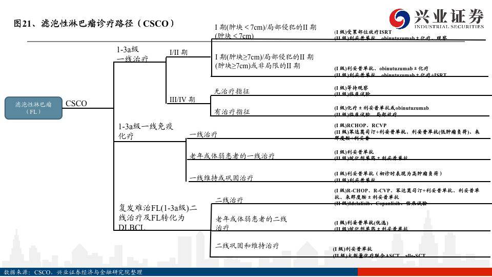 ai诊断报告模板怎么做出来：从设计到实现的完整指南