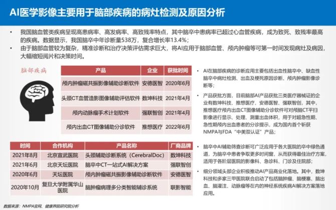 ai诊断报告模板怎么做