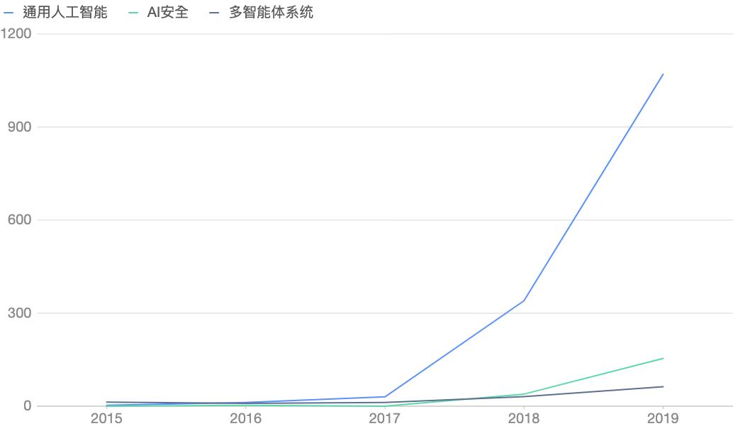 百度ai趋势分析报告怎么写