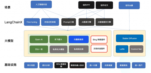 ai智能写作框架