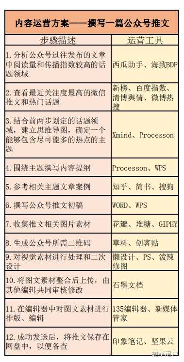 微信公众号写作：如何赚钱、写作技巧、平台选择、模板借鉴与笔的可信度探究