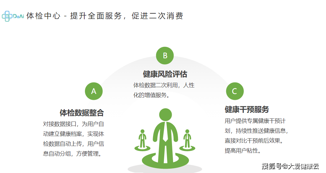 健体检中心AI诊断报告平台——公司详细信息查询与体检报告整合