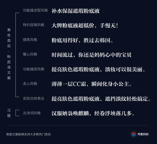 阿里文案ai什么时候可以用