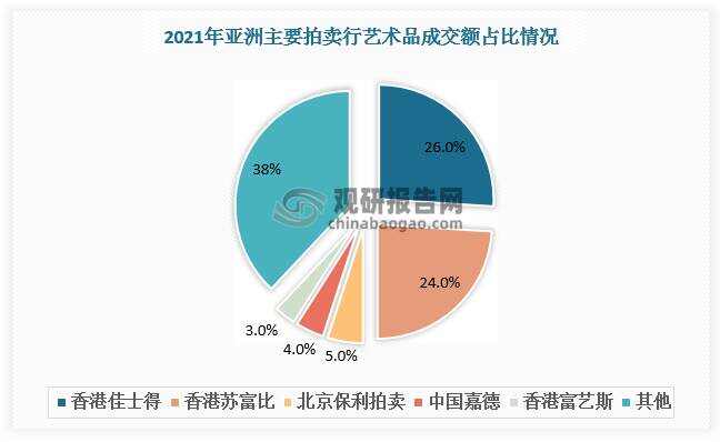 中国书画市场现状与前景分析：艺术投资与发展趋势探讨