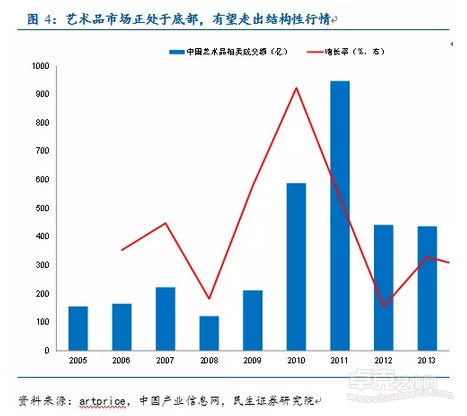 中国书画市场现状与前景分析：艺术投资与发展趋势探讨