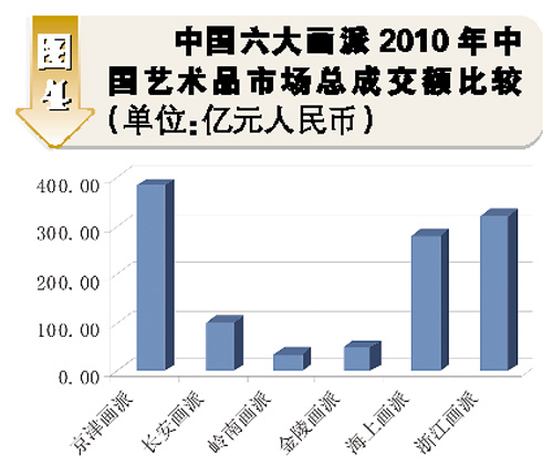 中国书画市场现状与前景分析：艺术投资与发展趋势探讨