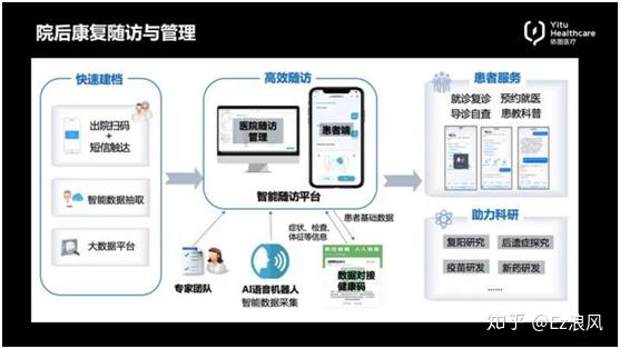 福建省智能医疗慢病管理系统随访健报告