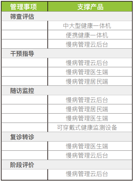 湖南慢病管理随访文档模板免费