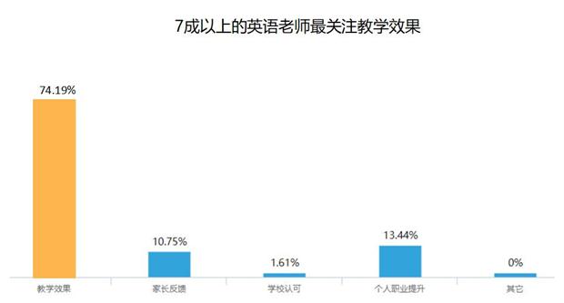 精选英语教育调研：英语教学调查报告深度解析